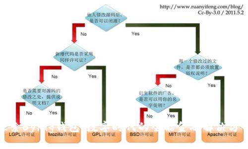 探索Bying钱包：数字时代的全能金融解决方案