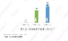 biao ti/加密货币的道德：科