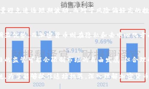   加密货币入门：解锁数字资产的世界 / 

 guanjianci 加密货币, 区块链, 数字资产 /guanjianci 

在过去的十年中，加密货币的出现彻底改变了我们对金融和资产的理解。作为一种新兴的数字资产，加密货币不仅为投资者提供了多样化的投资选择，也引发了对传统金融体系的挑战。在本文中，我们将深入探讨加密货币的基础知识、运作原理、以及其对未来金融的影响，帮助读者更好地理解这个复杂且充满活力的领域。

什么是加密货币？
加密货币是一种利用密码学原理进行安全交易和管理新单位生成的数字或虚拟货币。相比于传统货币，加密货币的交易不依赖于中央银行或政府的干预。相反，它们使用区块链技术，这是一种去中心化的和公开的数据库，记录所有交易记录，确保数据的透明性和安全性。

最著名的加密货币是比特币（Bitcoin），它于2009年被神秘人士中本聪（Satoshi Nakamoto）创造。比特币的成功引发了许多其他加密货币的诞生，如以太坊（Ethereum）、瑞波（Ripple）和莱特币（Litecoin）。每种加密货币都有其独特的特点和使用情景，构成了一个丰富多彩的数字资产生态系统。

加密货币如何运作？
加密货币的运作依赖于区块链技术，这是一个分布式账本，用于记录和存储交易数据。每当有人通过网络发送或接收加密货币时，这笔交易都会被记录在区块链上，并得到网络中其他参与者的验证。这一过程被称为“挖矿”，矿工们通过计算复杂的数学问题来验证交易并新增区块，而获得一定数量的加密货币作为奖励。

区块链的去中心化特性确保了交易的不可篡改性，任何人都无法单独更改已经记录的数据。这种透明性为使用加密货币提供了一种新的信任机制，使得整个生态系统更加安全。

加密货币的优势与风险
加密货币的快速发展吸引了越来越多的投资者与用户，主要得益于其独特的优势。但与此同时，投资加密货币也伴随着诸多风险。

第一，加密货币的去中心化特性使得其不受政府或金融机构的控制。这意味着用户在交易时享有更高的隐私和自由，且不受到传统银行系统的限制。此外，加密货币交易的全球化特征为消费者提供了更广泛的市场选择。

第二，许多人希望利用加密货币的高波动性进行投资，带来丰厚的潜在回报。相比于传统投资市场，加密货币市场的回报率可能更高，吸引大量热衷于投机的小白投资者。然而，正是由于其高度波动性，风险也大幅加剧，投资者可能面临较大的资金损失。

加密货币的发展现状
近年来，加密货币的普及速度不断加快，尤其在2020年和2021年间，许多主流企业开始接受加密货币支付，例如特斯拉、PayPal等。这一现象不仅为加密货币的合法性和接受度提供了支持，还促进了整个市场的发展。

与此同时，各国政府和金融机构也在逐步对加密货币进行监管，例如中国和美国都在制定相应的法律法规，以规范加密货币的使用和交流。尽管面临挑战，但加密货币及其背后的区块链技术依然在不断演进，并有望在未来的金融体系中占据重要地位。

常见加密货币的问题

1. 加密货币的安全性如何保障？
加密货币的安全性主要由区块链技术提供。由于其去中心化的结构，任何想要篡改数据的攻击者都需要控制网络中大多数计算节点，这几乎是不可能的。然而，在具体操作中，用户也需要采取额外的安全措施，例如使用冷钱包（离线钱包）存储资产、启用双因素认证等。其次，要选择可信的交易平台进行交易，避免黑客攻击和诈骗。

2. 如何选择适合自己的加密货币投资方式？
选择加密货币投资方式时，首先要明确自己的投资目标和风险承受能力。对于风险厌恶的投资者，可以选择主流的加密货币进行长期持有，尽量避免追逐短期波动。而对于风险偏好高的投资者，可以考虑参与初始代币发行（ICO）或非常规的代币交易，但需做好充分的风险评估和市场研究。

3. 加密货币是否会替代传统金融体系？
加密货币的崛起挑战了传统金融体系，但要说它们会完全替代传统金融可能还为时尚早。传统金融体系在基础设施、信任和合规性方面具有明显优势，而加密货币则在隐私和去中心化方面具有不容忽视的潜力。未来，两者可能会相互融合，共同创造出新的金融生态系统。

4. 加密货币法律法规会如何影响市场？
加密货币长期以来缺乏监管，使其在迅速发展时伴随着许多风险。各国政府对加密货币的法律法规将直接影响市场的稳定性和可发展性。严格的监管可能会限制市场的自由发展，但合理的监管则能够保护投资者，提升市场透明度，从而推动整个行业的良性发展。

总而言之，加密货币作为一种前沿技术和投资资产正在引领一场金融革命。虽然它们面临诸多挑战和不确定性，但它们的潜力与影响不容小觑。为了能够抓住这场机遇，深入理解加密货币的基本概念以及市场动态是每个投资者不可或缺的前提。