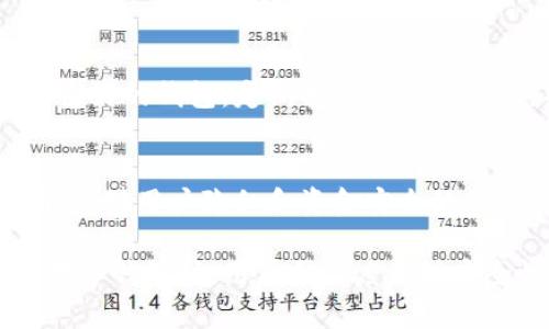   苹果手机能否安装tpWallet？探讨安全性与兼容性 / 
 guanjianci tpWallet, 苹果手机, 安全性 /guanjianci 

一、引言
在当今数字化的世界中，移动支付已经成为了生活中必不可少的一部分。各类钱包应用应运而生，其中 tpWallet 作为一种新兴的钱包应用，因其相对简单易用和便捷的操作流程而受到不少用户的青睐。然而，关于苹果手机是否能够安装 tpWallet，成为了许多用户关注的焦点。为了更好地理解这一问题，我们将从多个角度进行深度探讨。

二、tpWallet介绍
tpWallet 是一款专为数字货币投资者和普通用户设计的加密钱包应用。它可以支持多种加密货币的存储、发送和接收，并且致力于为用户提供安全、便捷的数字资产管理方案。tpWallet 采用了高安全性的技术架构，加密存储和私钥管理，确保用户的数字资产安全。然而，究竟苹果手机是否能顺利安装并使用 tpWallet，涉及多个方面的考量。

三、苹果手机的兼容性
苹果手机的操作系统是 iOS，而 tpWallet主要针对 Android 平台进行开发。采用 XCode 进行开发的一些应用可能支持 iOS 系统，但若 tpWallet 并没有提供 iOS 版本，那么苹果用户将无法直接在其设备上安装该应用。用户可以在 App Store 中搜索 tpWallet，如果找到说明兼容。若无法找到，用户可考虑使用浏览器访问官方网站或寻找其他加密钱包应用。

四、安全性考量
对于使用任何钱包应用，安全性是用户最为关心的问题之一。苹果采用了严格的安全防护措施，如 Face ID、Touch ID 和应用沙盒等技术，以保护用户信息和数字资产。因此，如果 tpWallet 能够在苹果手机上运行，那么其安全性也必须经过评估。此外，若苹果用户使用其他钱包应用时需要考虑应用后台的安全性以及是否存在数据泄露风险。

五、是否有替代方案
如果 tpWallet 确实无法在苹果设备上安装，用户依然可以选择其他兼容且安全的数字钱包应用。例如，Coinbase、Trust Wallet 和 MetaMask都是较为知名的选择。这些应用不仅支持多种加密货币，还具备安全性能和用户友好的界面，也能满足用户对数字资产管理的需求。

六、用户反馈与使用体验
对于希望使用 tpWallet 的苹果手机用户来说，查看其他用户的反馈至关重要。用户可以在社交媒体和讨论论坛上寻求评价，以了解使用 tpWallet 的经验。此外，了解应用在用户使用过程中的设计和操作体验，将帮助其做出更明智的选择。

七、常见问题解答
在考虑使用 tpWallet 的过程中，用户可能会遇到一些常见的问题，以下是对这些问题的深入探讨。

问题 1: 为什么 tpWallet 不支持 iOS？
tpWallet 的开发团队可能由于多种原因而选择最初只针对 Android 平台进行开发。例如，开发资源有限或市场需求更加集中于 Android 用户群体。在此背景下，若 tpWallet 的开发者决定向 iOS 推广，可能会考虑不断完善其功能，使其更适应苹果平台的使用习惯。

问题 2: 如何评估一个数字钱包的安全性？
评估数字钱包的安全性可以从多个方面入手。首先，查看该钱包是否采用了加密技术，以确保用户资金和个人信息的安全。其次，了解钱包的开发者背景及其社区支持情况，这通常能反映钱包的口碑。此外，用户评论和专业评测也能提供宝贵的信息。最后，钱包的多重认证机制和恢复方案同样是关键因素。

问题 3: 使用区块链钱包的风险有哪些？
尽管区块链技术为用户提供了更高的透明度和灵活性，但它的使用依然伴随着一定的风险。最常见的包括私钥丢失、应用漏洞和网络攻击等。因此，用户应注重选择信誉良好的钱包，定期备份其重要信息，并保持对网络安全的警觉。

问题 4: 未来数字钱包的发展趋势是怎样的？
伴随着金融科技的快速发展，数字钱包的应用场景将越来越广泛。未来，结合人工智能和区块链技术的数字钱包将可能更加智能化，提供基于用户需求的个性化服务。同时，对用户隐私和资金安全的保障将成为开发重点，预计未来的数字钱包将在人性化设计、安全性和多功能性上不断进步。

综上所述，关于苹果手机能否安装 tpWallet，主要取决于其平台兼容性和安全保障。尽管直接安装或使用可能存在问题，用户可考虑其他安全可靠的替代方案。在选择数字钱包时，用户需高度关注安全性和应用背景，确保数字资产的安全。