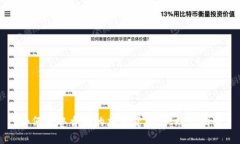 如何获取香港的加密货币