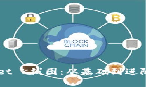 掌握tpWallet K线图：从基础到进阶的全面解析