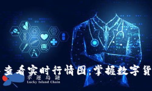 如何在tpWallet中查看实时行情图：掌握数字货币市场动态的技巧