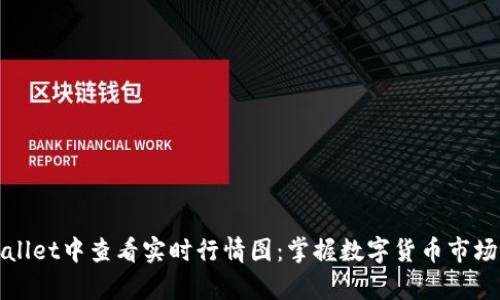 如何在tpWallet中查看实时行情图：掌握数字货币市场动态的技巧
