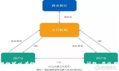   tpWallet：忘记了密码、助
