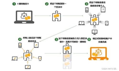 揭秘tpWallet：解读数字钱包的乱跳现象及其背后原因
