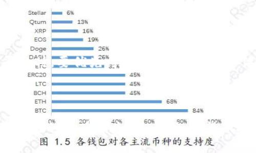 

加密货币：数字时代的金融革命与未来展望

加密货币, 区块链, 数字货币/guanjianci

加密货币，作为数字时代的一种新兴金融工具，正在逐步改变我们对货币和交易的理解。基于区块链技术的加密货币，不仅仅提供了一种全新的交易方式，更推动了金融体系的革命。本文将深入探讨加密货币的定义、运作机制，未来发展趋势，以及在实际应用中的机会与挑战。

加密货币的定义

加密货币是一种依赖于密码学技术来安全支撑交易及控制新单位生成的数字货币。与传统货币相比，加密货币无需中心化的金融机构，如银行进行管理和发行，其交易过程透明，安全，且具有较高的可追溯性。

最著名的加密货币是比特币，它于2009年被一个化名为中本聪的程序员首次发布，标志着加密货币的时代正式开启。随着技术的演进，市场上出现了成千上万种其他加密货币，如以太坊、瑞波币等，各自具备不同的应用场景与价值主张。

加密货币是如何运作的？

加密货币的运作基础是区块链技术。区块链是一种去中心化的分布式账本技术，它将所有的交易记录存储在一个不断增长的“区块”中，并通过网络连接的节点进行验证与确认。

每次交易都是通过网络上的多个节点进行加密后备份，确保数据的完整性和安全性。新产生的交易信息会被打包成区块，按时间顺序排入链中，以便在未来的交易中进行验证。这也就意味着，任何试图修改交易记录的行为都将因为网络的尽责性和透明性而被迅速发现。

加密货币的优势与挑战

加密货币为用户提供了一系列优势，包括更快速、更安全的交易手段，降低的交易成本，以及无国界的特性，使得跨国交易变得更加便利。然而，它也面临着一些挑战，例如价格波动性、法律监管的不确定性以及安全性问题。在未来，如何平衡这些优势和挑战将是加密货币能否可持续发展的关键。

加密货币的未来发展趋势

随着全球范围内对加密货币的接受程度逐渐提高，市场上的发展前景显得愈加广阔。预计，在未来几年内，加密货币将进一步整合进入主流金融体系，更多国家或地区可能会推出法定数字货币以适应这一趋势。

此外，去中心化金融（DeFi）和非同质化代币（NFT）等新兴应用也将促使加密货币的生态发展不断扩展，带来更多机遇与挑战。上述技术将可能会改变我们对资产和价值交换的传统理解，进而重塑全球经济的结构。

常见问题解答

1. 加密货币的安全性如何保障？

加密货币的安全性主要由其底层技术——区块链提供保障。由于区块链是公开透明且去中心化的，每一笔交易都会在网络中的多个节点进行验证并记录在链上，使得数据不可篡改。与此同时，加密货币的交易依赖于复杂的密码学算法，使得恶意攻击者难以破解。

然而，加密货币的安全性不仅仅依赖于技术层面，用户的自我保护意识也至关重要。用户需要注意私钥的保管，使用安全的交易平台，避免在不知名的网站输入敏感信息等。此外，最近有不少案例表明，黑客对交易所的攻击造成了资金的丢失，因此选择值得信赖的交易所进行交易也是保障资金安全的重要步骤。

2. 加密货币的法律监管现状如何？

各国对加密货币的法律监管现状各异。部分国家如美国、德国和日本对加密货币采取相对友好的监管政策，允许其合法使用，并为加密货币的交易、持有和使用制定相应的法规。然而，像中国等国家则明显对加密货币采取了限制甚至禁止的态度，这主要是由于对金融安全、洗钱及投机行为的担忧。

未来，加密货币的监管趋势可能会逐步变得更加严格与透明，全球各国也在努力建立统一的监管框架，以适应产业的快速发展。尽管监管问题仍然复杂且富有挑战性，但可以预见的是，更加规范和透明的市场环境将有助于推动加密货币的长期健康发展。

3. 加密货币如何影响传统金融体系？

加密货币的兴起正在逐渐挑战传统金融体系的架构。它可以提供更快捷、更便宜的交易方式，尤其是对于跨国支付，可能会让传统的跨境汇款渠道感受到压力。同时，加密货币平台无需银行等中介的介入，实现点对点的直接交易，有助于降低成本与提高交易效率。

此外，去中心化金融（DeFi）的出现为传统金融产品带来了新的选择，令消费者能够在无需依赖中介的情况下，进行借贷、投资及保险等金融活动。尽管传统银行可能会对这一趋势产生威胁，然而它们也可以通过技术创新来进行适应与转型，比如结合区块链技术改善其服务。因此，长期来看，加密货币将推动传统金融机构革新业务模式，为消费者提供更丰富的选择。

4. 如何参与加密货币投资？

参与加密货币投资并不复杂，但需要充分了解市场的运作机制与风险。首先，投资者需选择合适的交易平台进行注册，这通常需要提交个人信息和验证身份。在选择平台时，要优先考虑其安全性、用户体验以及交易费率。

投资者需对不同的加密货币进行认真研究，了解其技术背景、应用场景及市场需求。同时，保持对市场动态的关注，以便在合适的时机做出买入或卖出决策。

在加密货币投资中，风险管理是至关重要的一环。投资者应根据自身的风险承受能力，合理配置仓位，避免单一资产的过度集中。同时，做好止损设置，以减轻市场波动带来的潜在损失。总之，加密货币投资是一项具有高风险的活动，谨慎行事、深入学习是参与这一市场的前提。

综上所述，加密货币作为数字时代的一种创新金融工具，正在以其独特的方式影响着我们的经济生活。通过深入了解加密货币的运作机制、优势与挑战，结合实际的操作策略，我们可以更好地参与和适应这一场金融革命。