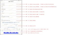 tpWallet的总资产通常以多种