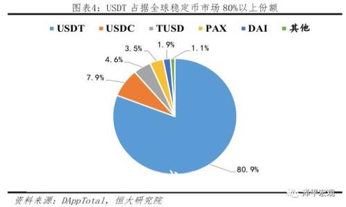 微软进军加密货币领域：探索数字资产的未来