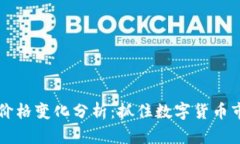 tpWallet价格变化分析：抓住