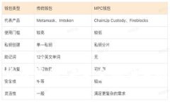 全球加密货币帝国：未来