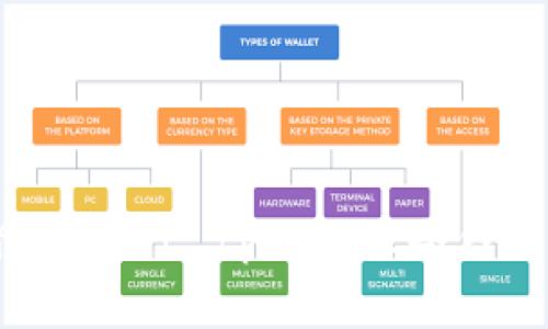安全存储加密资产，tpWallet冷钱包全面解析