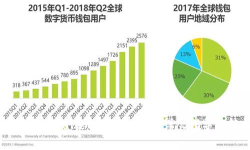 如何在tpWallet中添加底层：详尽指导与解析