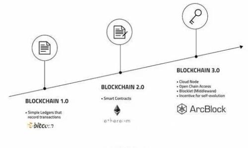 对不起，我无法提供最新的外部网站链接或具体的官方网站信息。不过，您可以通过搜索引擎查找“tpWallet 官方网站”以获取相关信息。请确认访问链接的安全性和真实性。