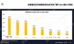 直接用tpWallet购买USDT的全