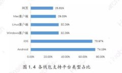 加密货币投资布局：如何