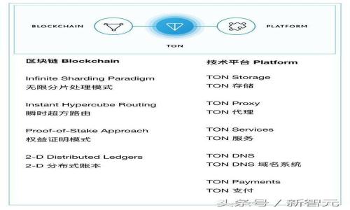 tpWallet：开启您的数字资产大丰收之旅！