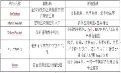 tpWallet：全面解析K线图的