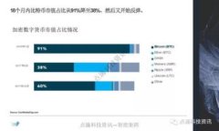 在 tpWallet 购买鱿鱼币的详
