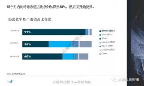 

在 tpWallet 购买鱿鱼币的详细指南