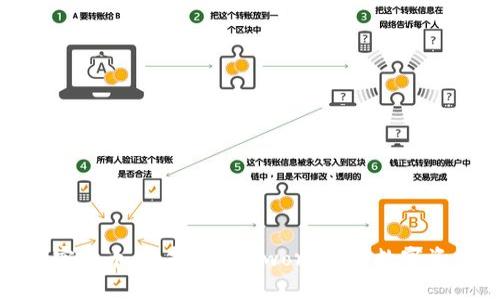 最安全的加密货币：选择Trustworthy的数字资产投资之路