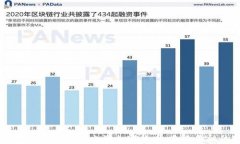 深入探讨Facebook的电子加密