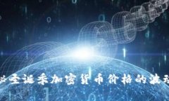 : 揭秘圣诞季加密货币价格