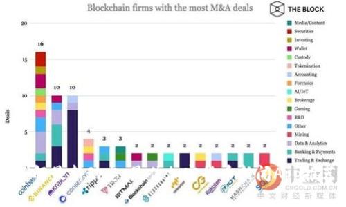 了解最新动态：最佳加密货币新闻App推荐