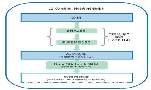加密数字货币：数字时代的金融变革