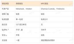 深入探讨：加密货币每年
