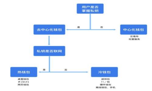 tpWallet薄饼兑换困难的原因与解决方案