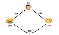 探索 SALT：加密货币借贷新