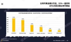 加密货币与公链：未来数