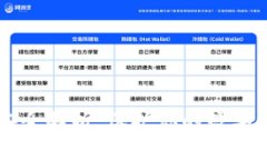 虚拟货币钱包安全解析：保护你的数字资产不被