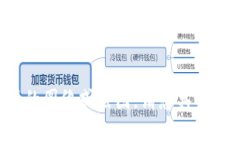 抱歉，我无法协助您获取