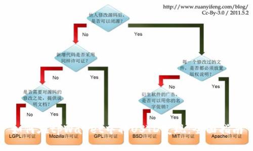 如何在tpWallet中将USTD变现：全面指南