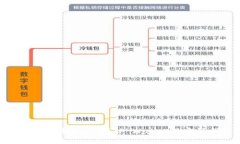 在欧易提取USDT到TP Wallet的