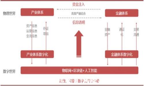 
全面解析加密货币OTC交易：风险、机会与市场趋势