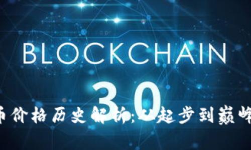 LLC加密货币价格历史解析：从起步到巅峰的投资之路
