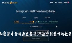 LLC加密货币价格历史解析
