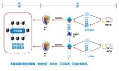 tpWallet空投领取攻略：轻松