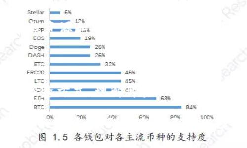 在当今的金融市场中，许多货币和投资工具可供选择，其中加密货币因其新颖性和潜在的高回报而备受关注。然而，并不是所有的货币都是加密货币。在这里，我们将探讨一些非加密货币的例子，并解读它们在经济和投资中的角色。

传统货币与加密货币的区别

首先，我们需要明确什么是传统货币和加密货币。传统货币，或法定货币（Fiat Currency），是由政府发行并被其法律认可的货币，例如美元（USD）、欧元（EUR）、人民币（CNY）等。这些货币在经济中有着稳定的使用价值，能够通过政府的政策和银行体系进行管理和调节。

相对而言，加密货币如比特币（Bitcoin）、以太坊（Ethereum）等则是基于区块链技术的数字资产，它们不由任何中央机构控制，交易是通过去中心化网络进行的。加密货币的价格波动较大，受市场情绪、技术进步以及政策法规等多种因素影响。

法定货币示例

我们可以从一些国家的法定货币入手，来看哪些是非加密货币的明显例子：

ul
  listrong美元（USD）/strong：作为世界上最重要的 reserve currency，美元在国际贸易中扮演着关键角色，几乎所有的商品和服务的交易都会用美元进行报价。/li
  listrong欧元（EUR）/strong：欧元是欧洲经济体的官方货币，在欧盟国家中被广泛使用，有着深远的经济影响力。/li
  listrong人民币（CNY）/strong：作为中国的法定货币，人民币在亚洲地区及全球贸易中逐渐增加其重要性。/li
/ul

非加密货币的优势

传统货币和加密货币各有其优势与劣势，传统货币更为稳定，也给予持有者许多附加的安全保障，比如政府担保和中央银行的支持。相比之下，加密货币则提供了更高的匿名性和去中心化的优势，但也伴随着市场的高度波动性。

个人经历与见解

在我年轻时，我曾经对加密货币非常着迷，尤其是在比特币刚起步的阶段。当时，我通过朋友了解到这个新鲜的投资领域，并投入了一些闲钱。那时我心中充满着对未来的憧憬，幻想着一夜暴富。然而，随着时间的推移，我意识到这种货币波动极大，且缺乏稳定性，这让我开始反思投资的真正意义。

我的一个朋友在那个时期全身心投入加密货币交易，而他却在短短几个月内经历了几次巨大的起伏。虽然他也曾在某个时刻获得了巨额利润，但随之而来的剧烈波动也让他感到极大的压力。这段经历让我意识到，稳定的法定货币背后，有着长期以来成熟的金融制度作为支撑，这对于普通人来说更为重要。

如何选择投资工具

在投资的选择上，我建议大家根据自身的风险承受能力和财务目标进行合理选择。对于大多数普通投资者而言，传统的股票市场和债券市场会提供相对稳定且可预期的收益。而对于风险偏好较高的投资者，他们可以考虑一部分加密货币的投资，但我认为应保持一定的警惕和理性。

此外，教育自己也是非常重要的。了解各类货币的工作原理、市场动态以及经济背景，可以帮助我们做出更明智的投资决策。今天，有很多在线资源和书籍可以提供关于货币和投资的知识，搭建起自己的学习网，这样在进行投资时才能做出更加理性的决策。

总结与展望

在未来的金融市场中，加密货币与传统货币之间的交互关系将可能进一步加深，金融生态也将趋向多样化和复杂化。无论选择哪种货币或投资方式，理解背后的经济逻辑和市场动态是每一个投资者必须掌握的技能。我们应当学习如何在这些过去和未来的货币中找到最佳的投资路径。

总之，虽然加密货币的前景充满了期待，但作为普通人，在涉及如此复杂的金融投资时，保持理性是最重要的。希望每个人都能在这场金融的浪潮中，找到适合自己的财务自由之路。