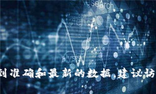 截至我最后更新的数据（2023年10月），加密货币市场的总市值常常波动，具体数值会因市场行情而变化。加密货币总值可能在几千亿美元到几万亿美元之间。为了得到准确和最新的数据，建议访问加密货币市场相关网站，如CoinMarketCap或CoinGecko，这些网站提供了实时的市场数据和总市值信息。如果需要，我也可以帮助分析加密货币相关的主题或问题。