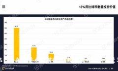 银行与加密货币的对抗：