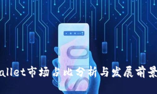 tpWallet市场占比分析与发展前景展望