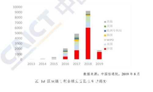 :加密货币与特朗普：一场颠覆传统的金融革命