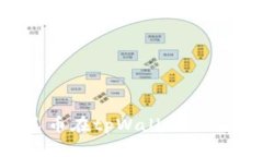 如何通过人民币在tpWalle
