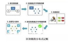 加密货币推广的实用策略：如何让更多人踏入数