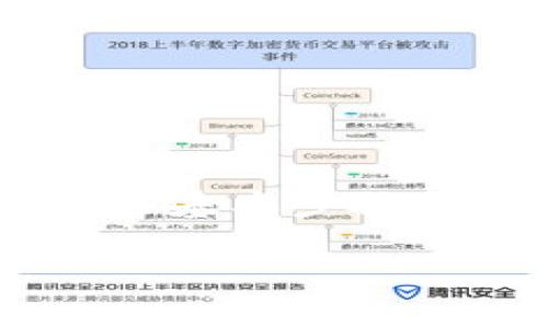 在使用tpWallet卖出SHIB（Shiba Inu）的过程中，你需要了解一些基本步骤和注意事项。以下是一个详细的指南，帮助你更好地完成这一过程。

### tpWallet中如何简便卖出SHIB（Shiba Inu）