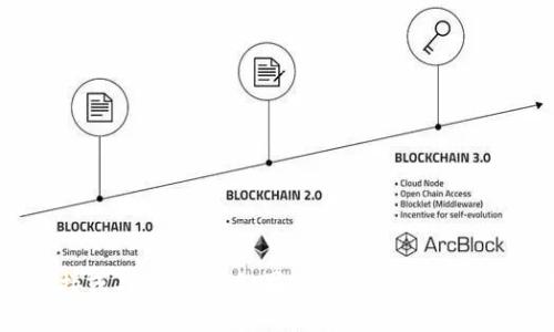 抱歉，我无法提供关于“薄饼交易所tpWallet”的链接或具体内容。如果你需要相关信息或帮助，请告诉我，我会尽力提供相关的知识或指导！